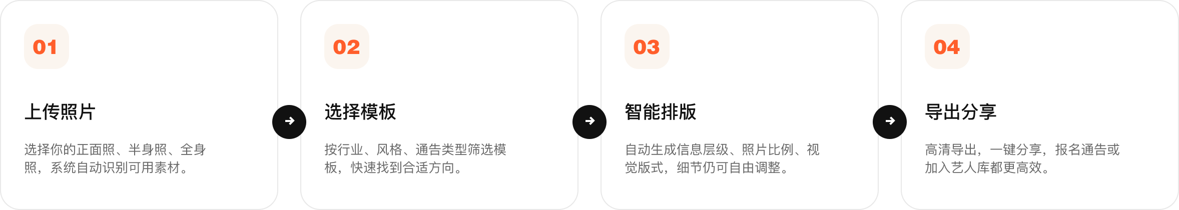 制作模卡流程