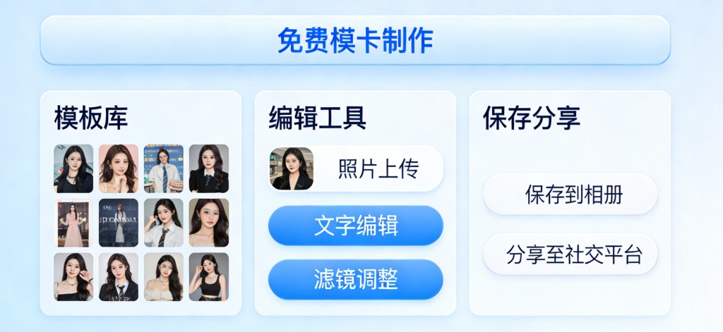 免费模卡制作工具有哪些？新人模特必备在线工具推荐插图2