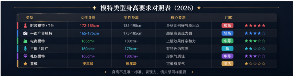 模特身高要求：不同类型模特的身高标准一览（2026）插图1