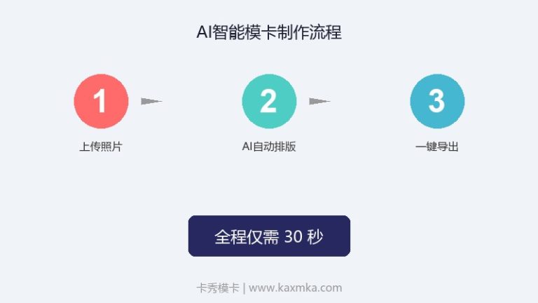 模卡制作需要多久？5种方式的时间成本对比（2026数据）