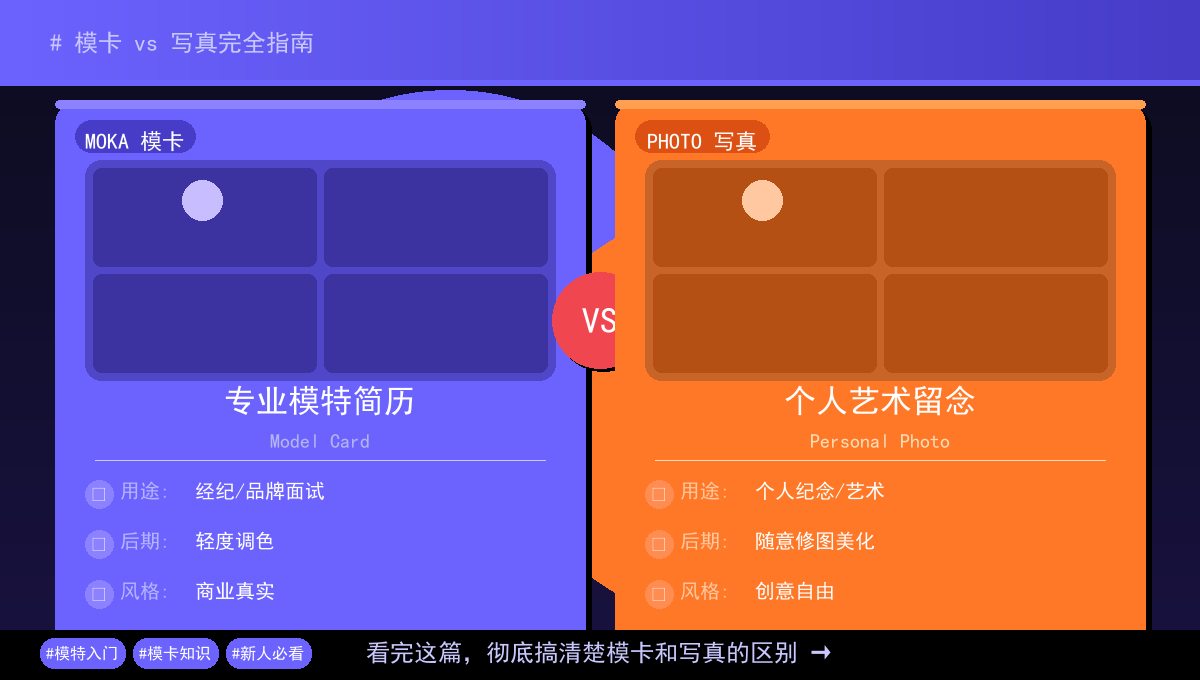模卡vs写真的区别