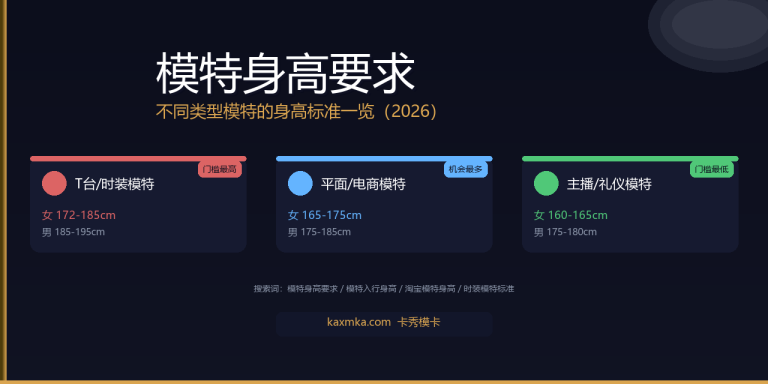 模特身高要求：不同类型模特的身高标准一览（2026）