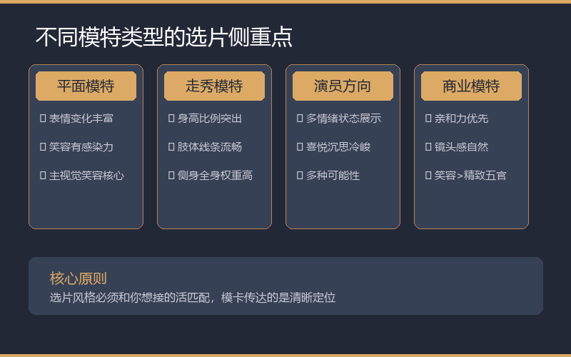 不同模特类型选片侧重点对比