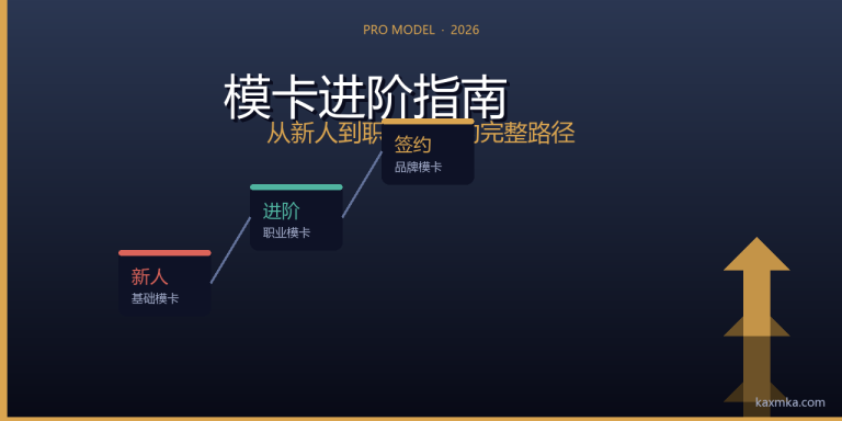 模卡进阶指南：从新人到职业模特的完整路径