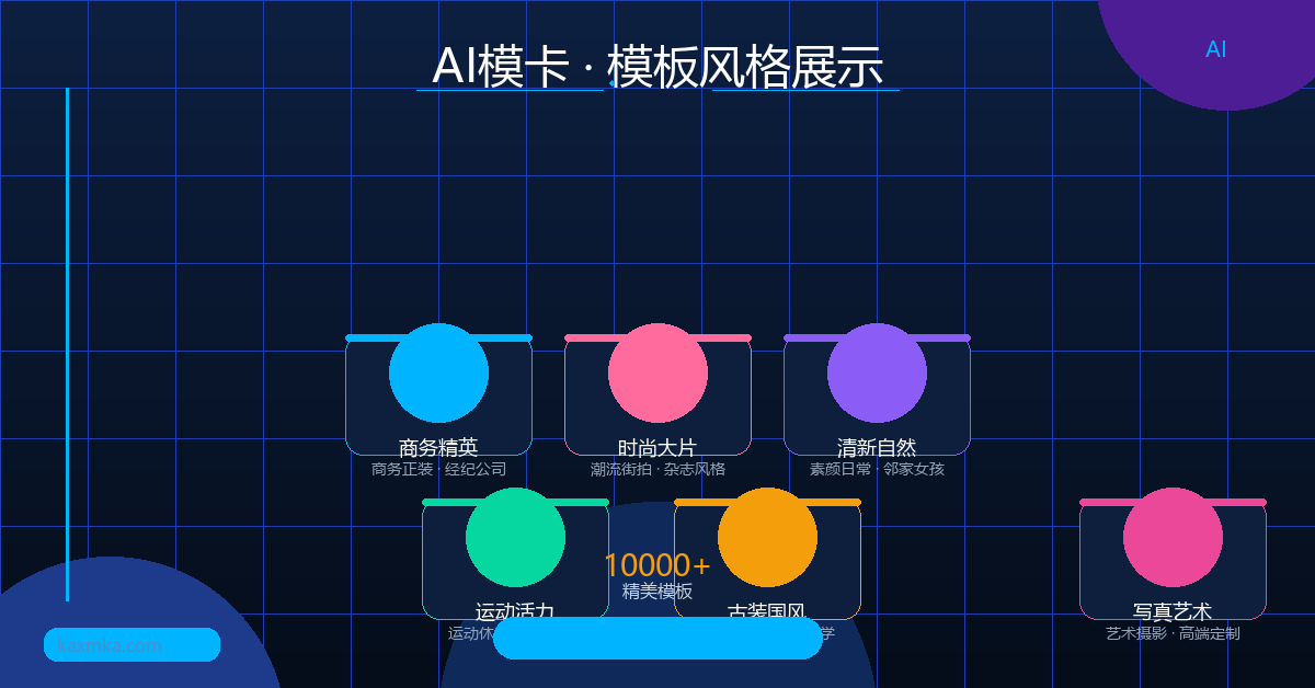 AI模卡模板风格展示