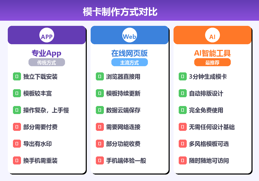 模卡制作三种方式对比