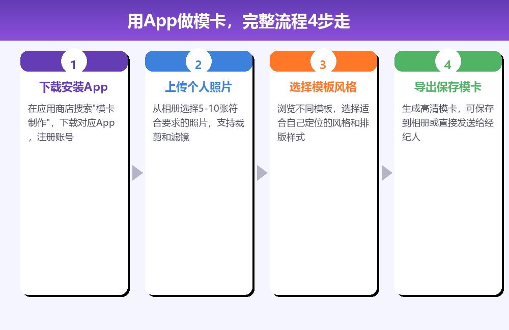 模卡制作流程步骤