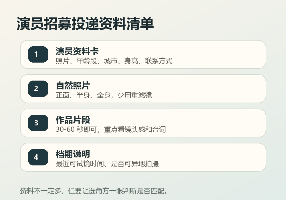演员招募投递需要准备演员资料卡照片作品片段和档期