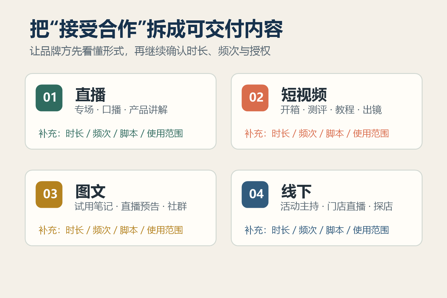 主播合作资料怎么整理?直播平台、场均数据与合作方向插图2 主播品牌合作可交付内容分类清单