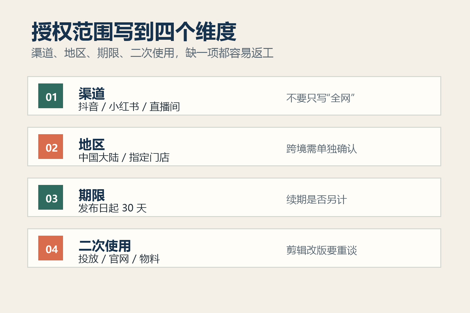 UGC 品牌合作资料怎么写授权范围和交付内容插图2 UGC 授权范围的渠道、地区、期限和二次使用检查